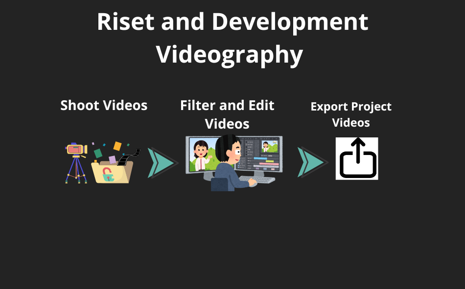 Videography Content 1